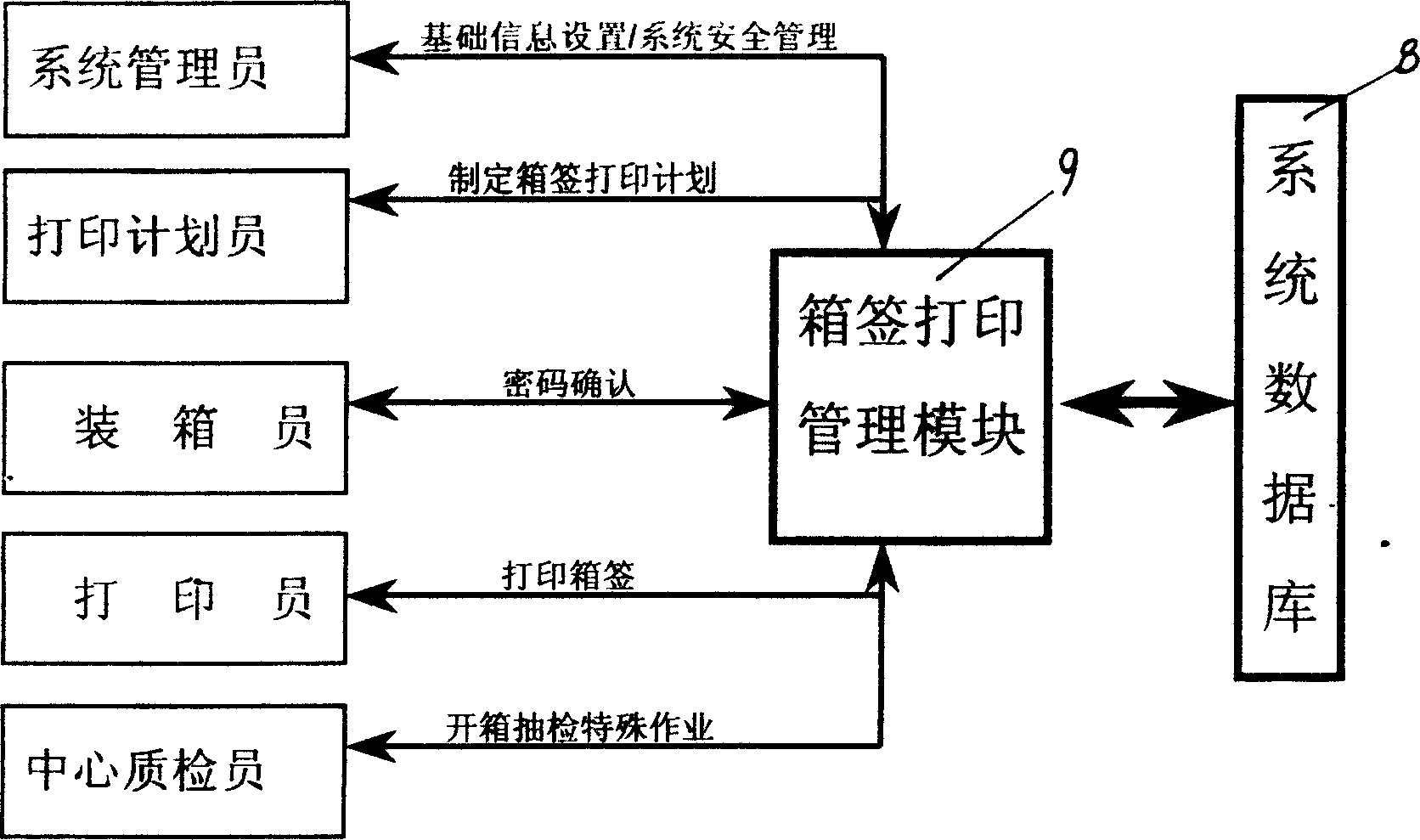 Currency packaging box external mark, scanning hand terminal, currency information two dimensional bar code management system