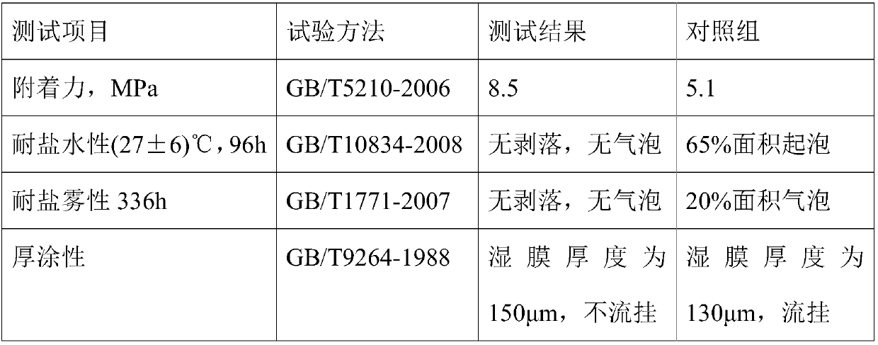 Preparation method of waterborne acrylic coating for woodenware