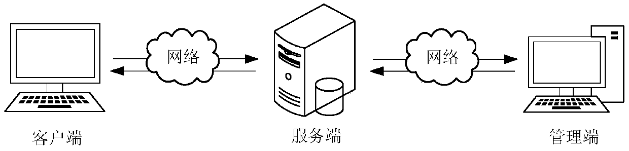 Network content release auditing method and device, computer equipment and storage medium