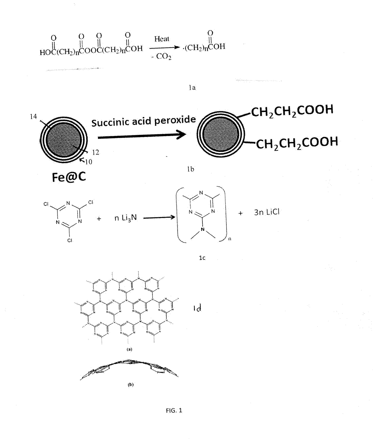 Hybrid Fluorescence Magnetic Core-Shell Nanoparticles for Use in Oil and Gas Applications