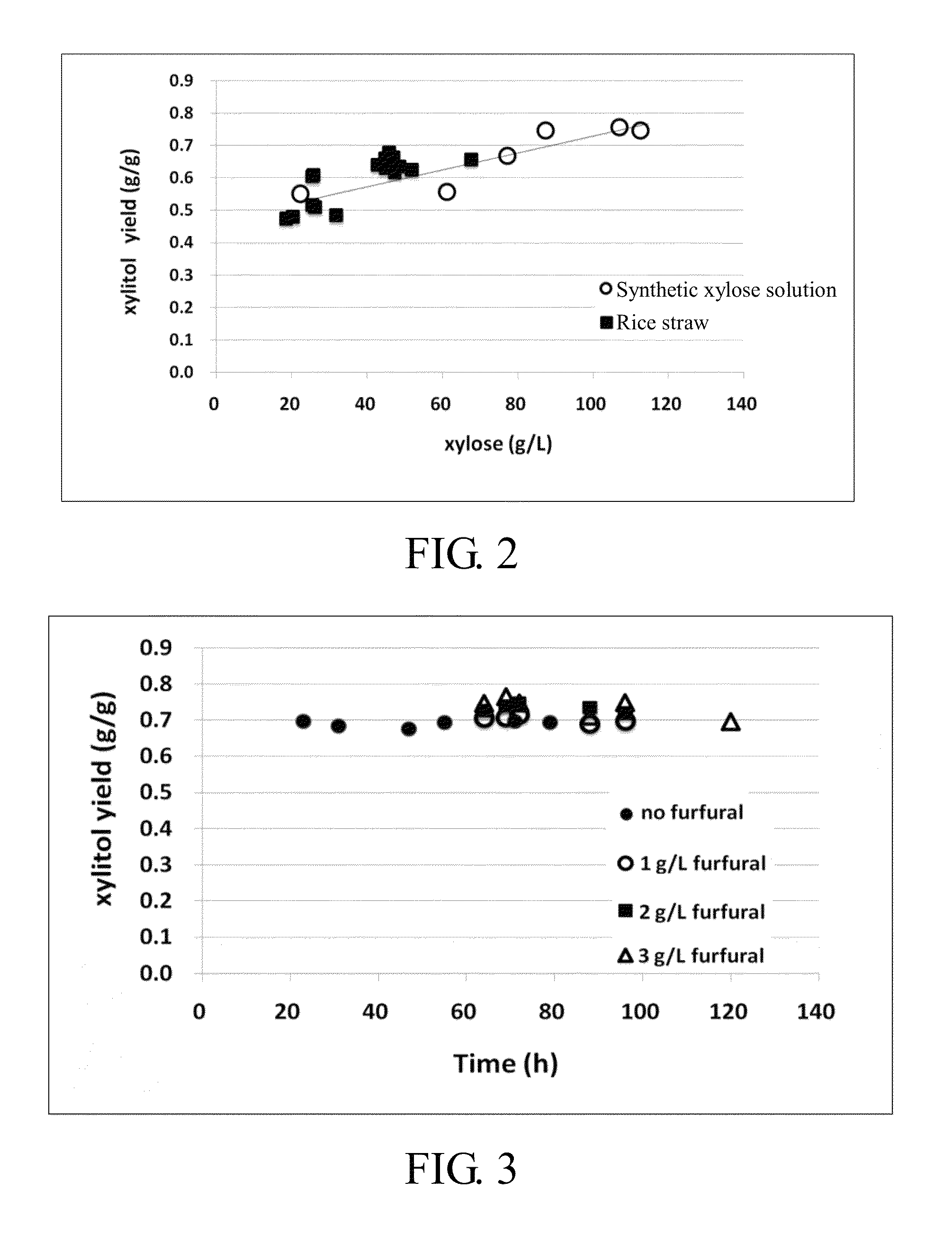 Method for producing xylitol from lignocellulosic hydrolysates without detoxification