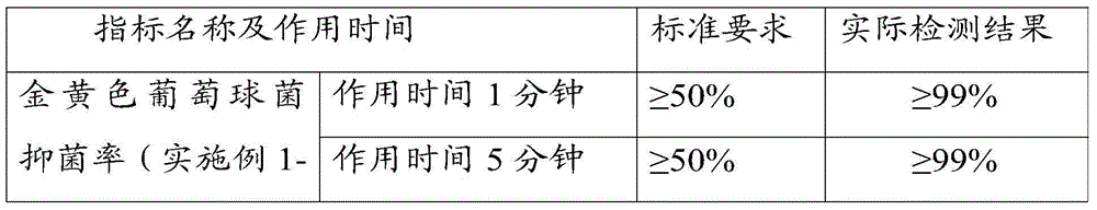 No-wash type female care solution and preparation method thereof