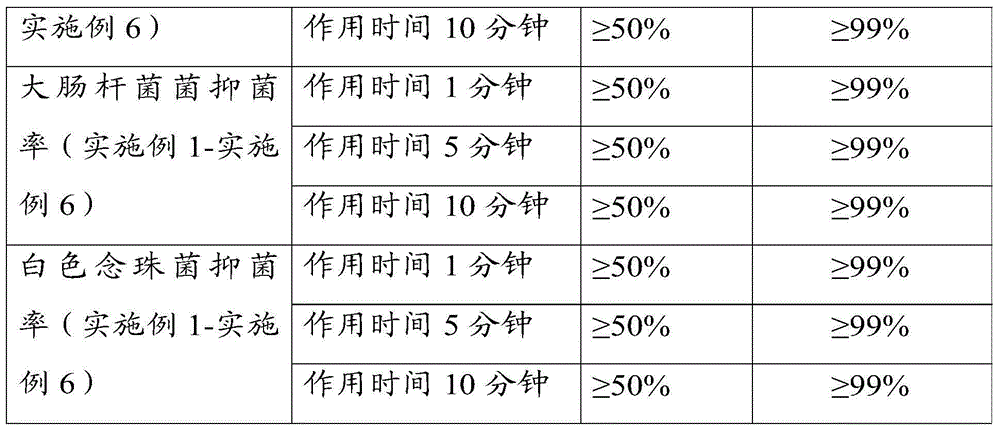 No-wash type female care solution and preparation method thereof