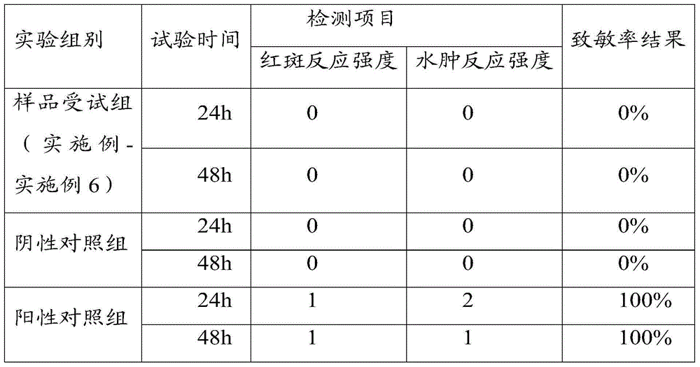 No-wash type female care solution and preparation method thereof