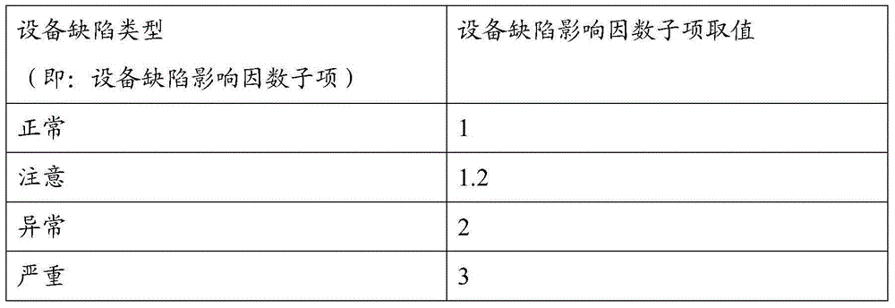 Power grid running safety risk quantification method