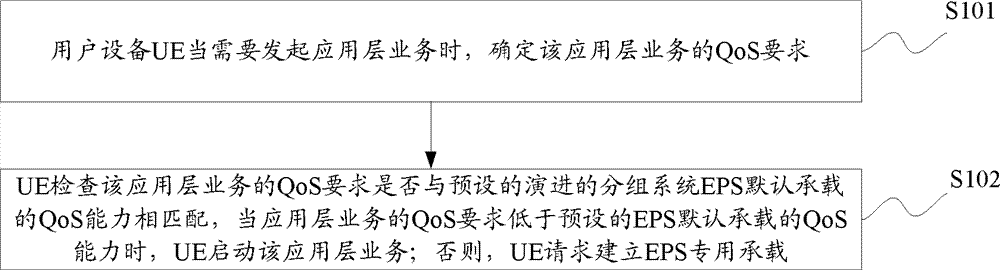 Method and device for monitoring quality of service