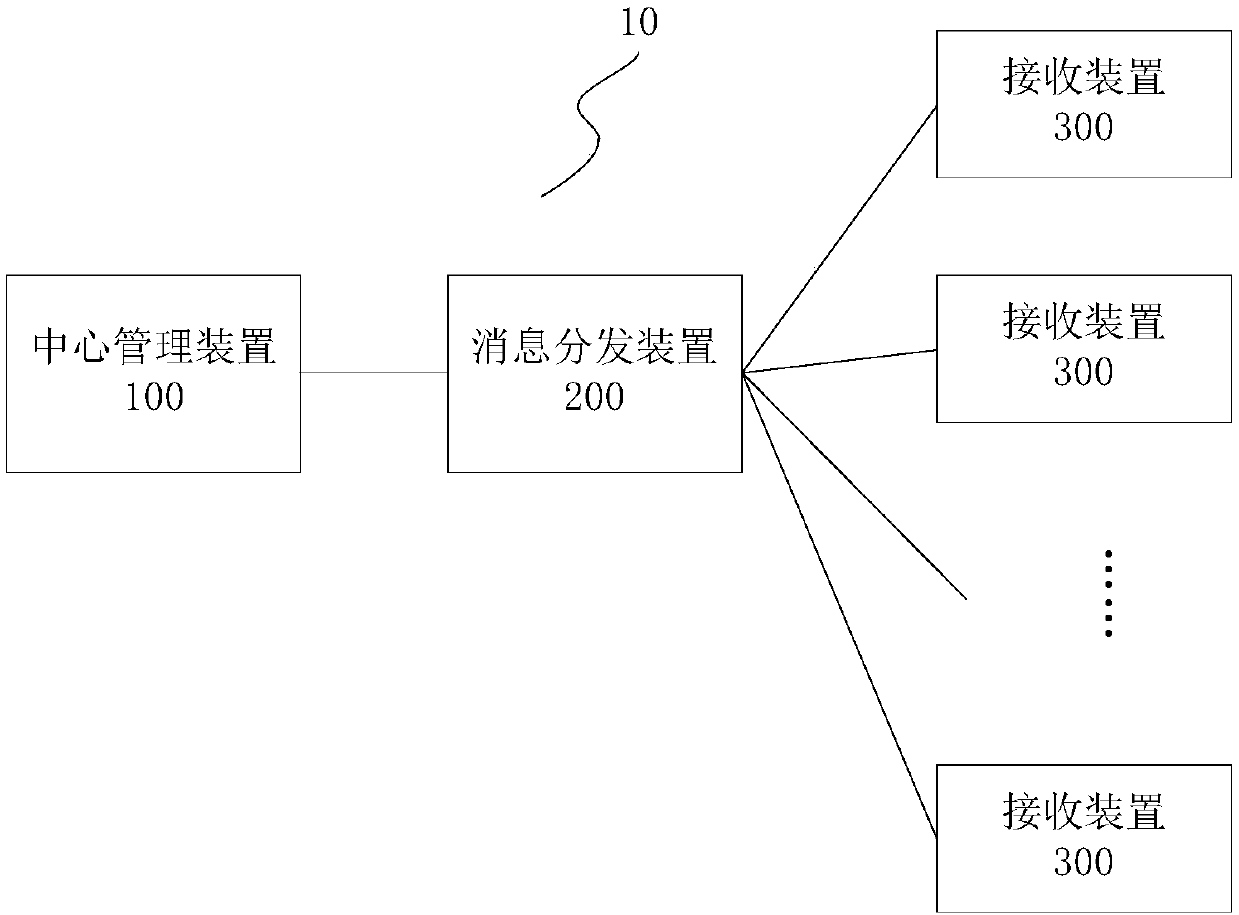 Passenger information system message distribution method and device and a passenger information system