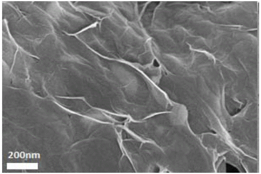 Positive pole material of lithium ion battery and preparation method of positive pole material