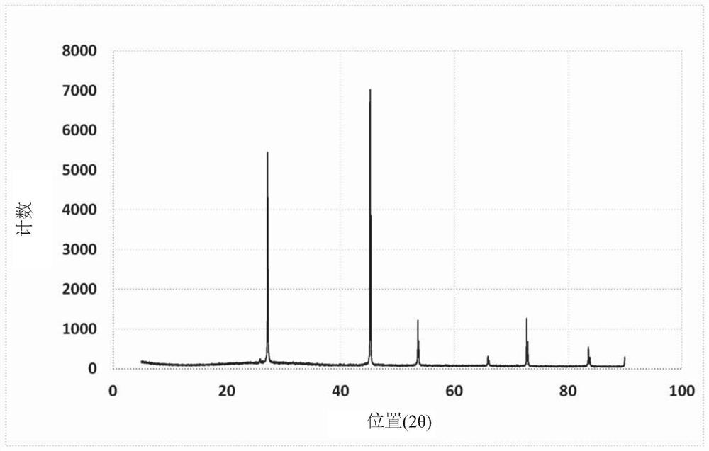 Few-layer alpha-germanium crystal, their preparation processes and uses therof