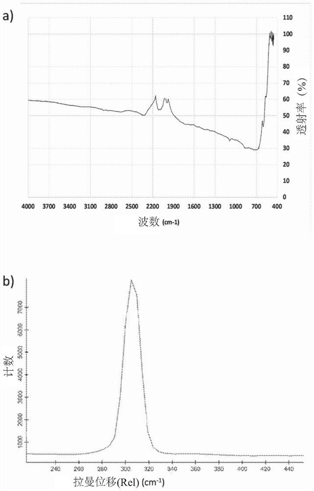 Few-layer alpha-germanium crystal, their preparation processes and uses therof