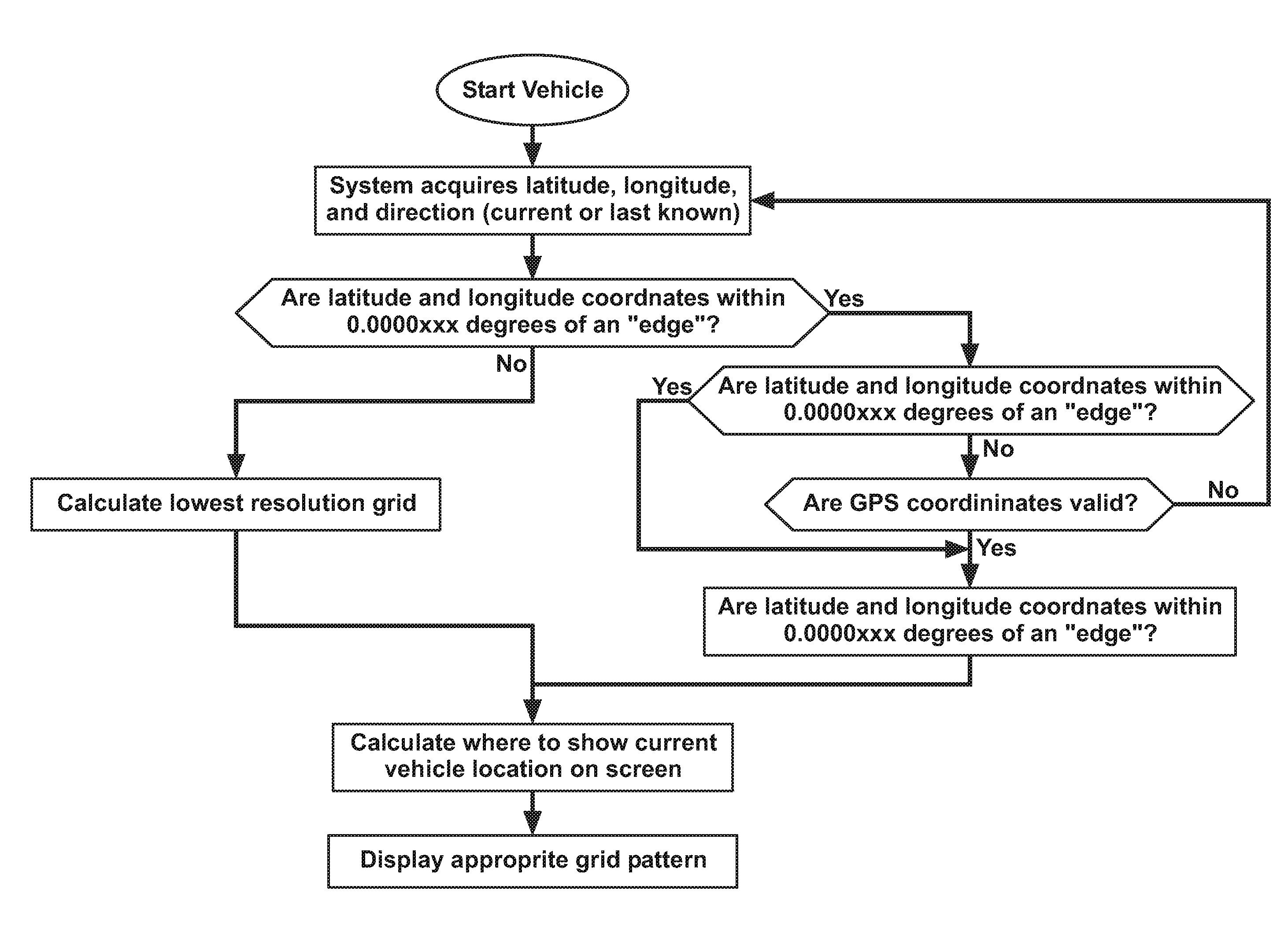 Method and apparatus for communicating a graphic image to a mobile platform via broadcast services