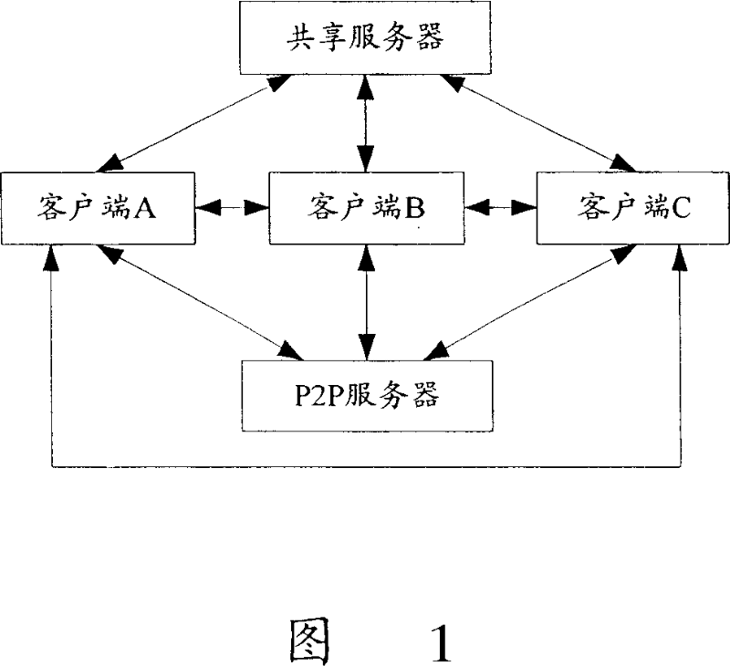 Point-to-point technique based picture sharing system and method