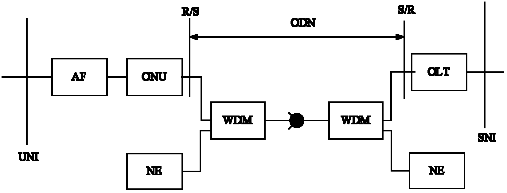 Method and system for gigabit-capable passive optical network (GPON) uplink advanced encryption standard (AES) encryption key updating