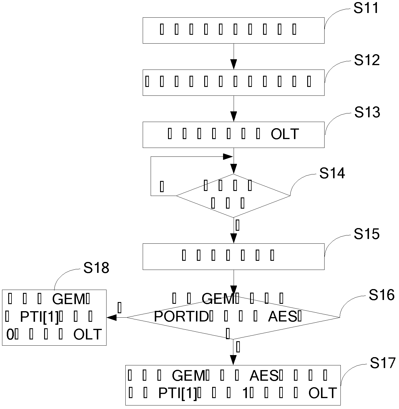 Method and system for gigabit-capable passive optical network (GPON) uplink advanced encryption standard (AES) encryption key updating