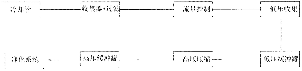 Optical fiber wire drawing furnace cooling pipe helium gas recovery device