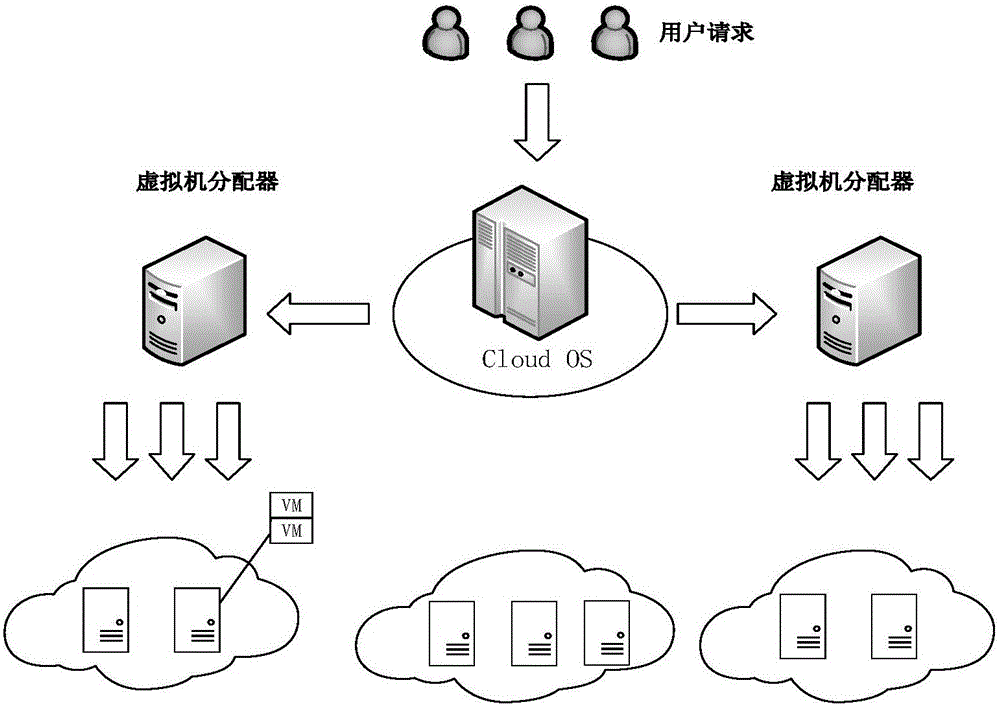 Cloud computing system reliability modeling method considering common cause fault