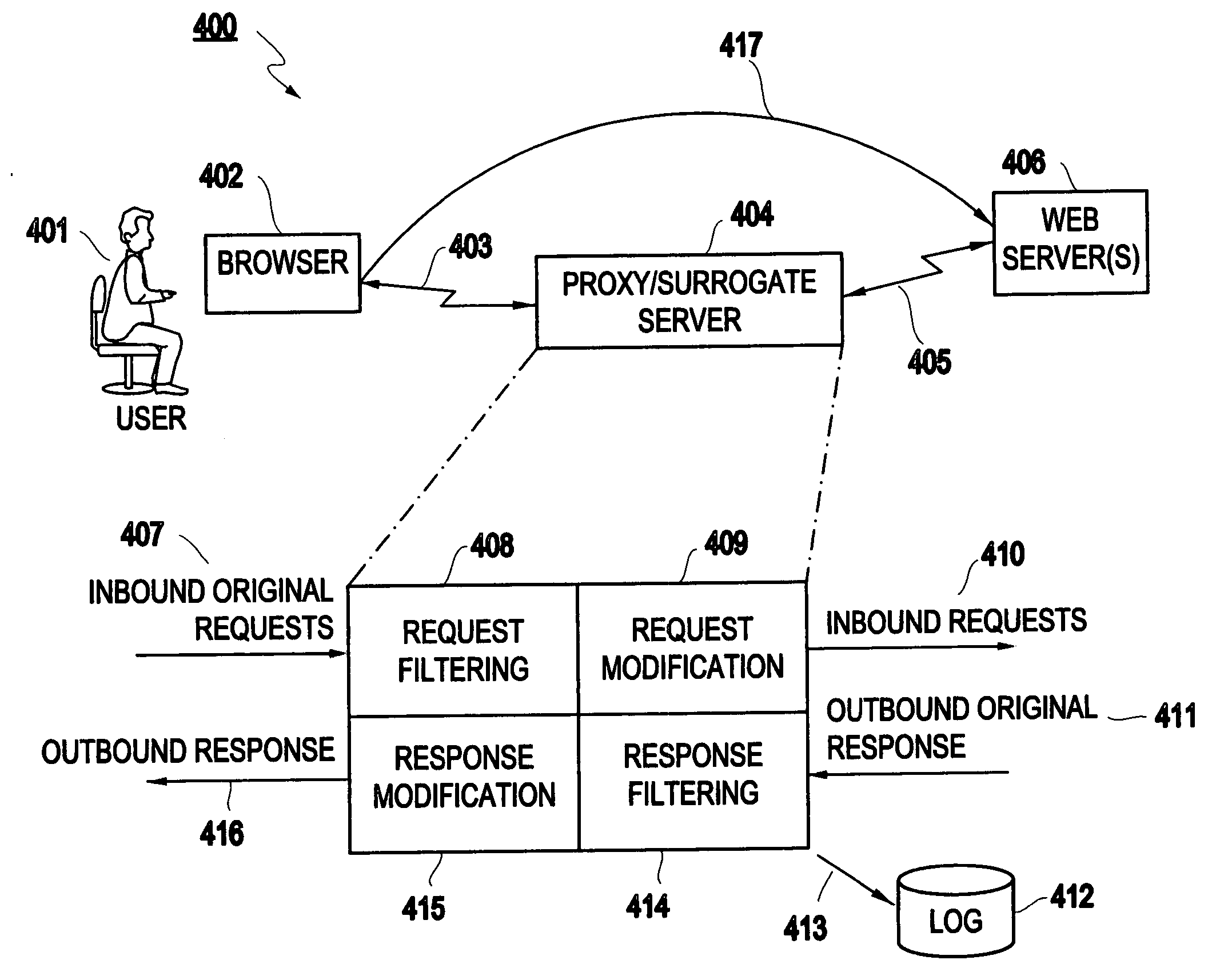 Method and structure to analyze web client dialogs