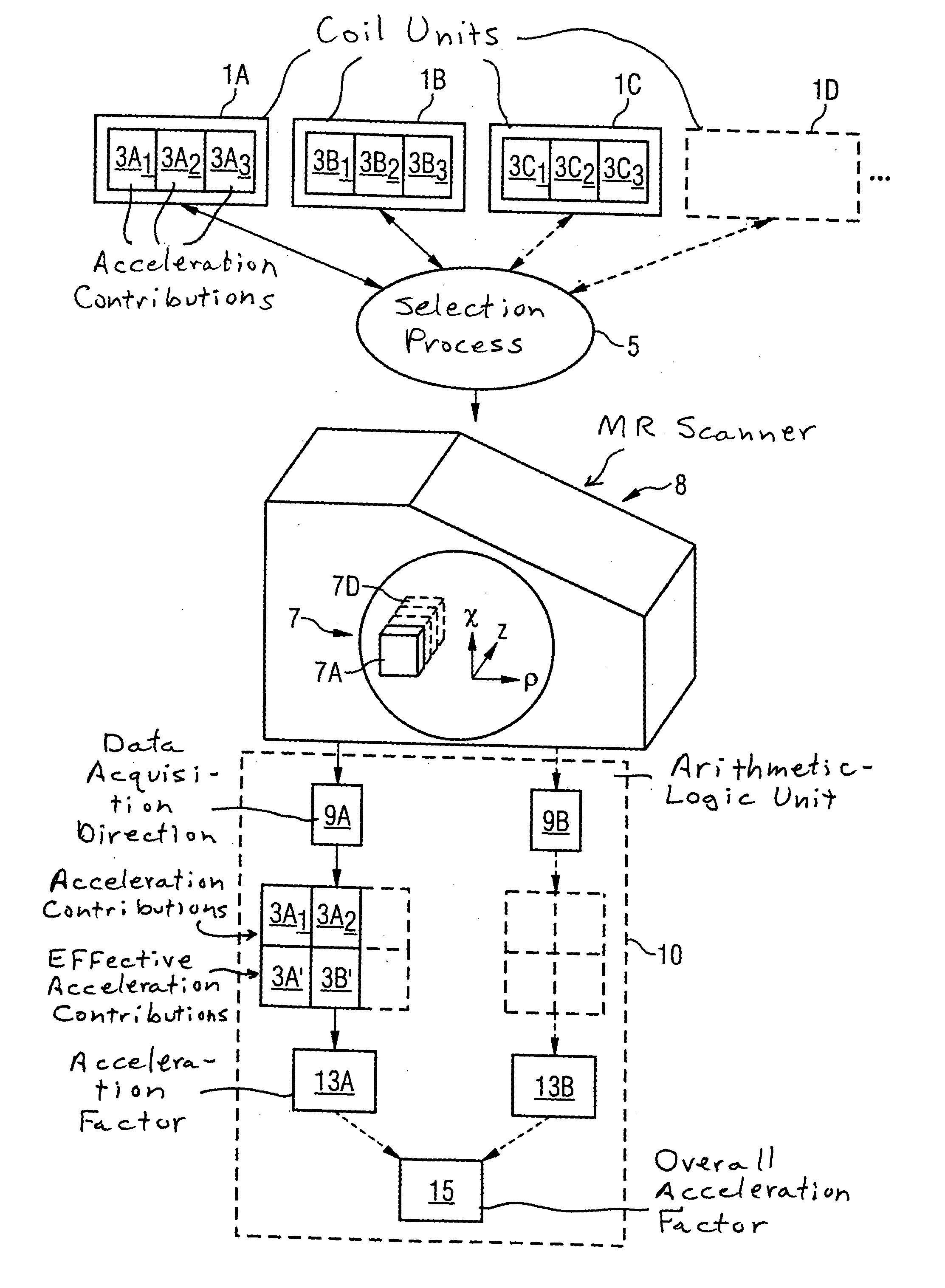 Method for determining an acceleration factor of a parallel image acquisition in magnetic resonance imaging