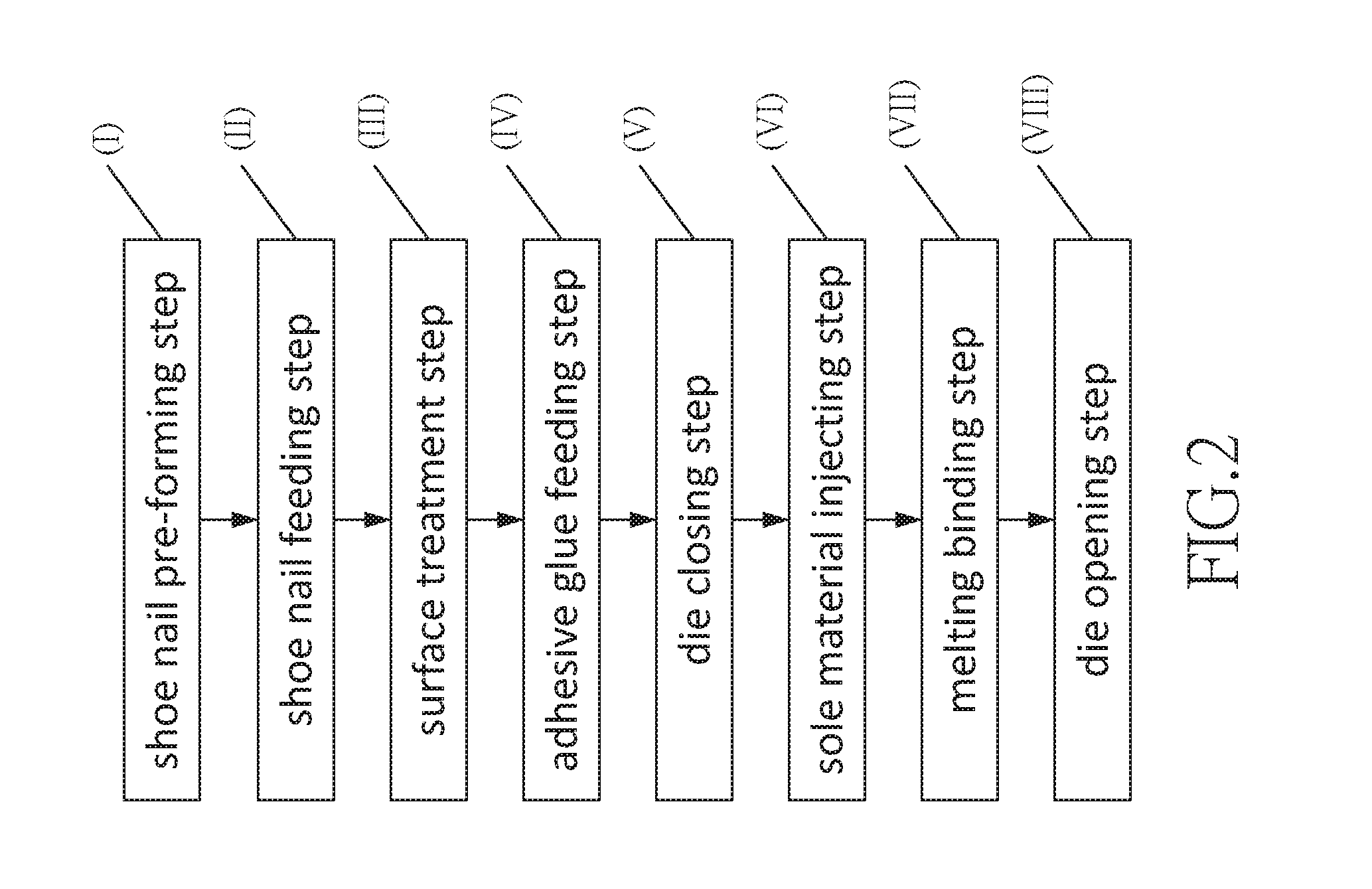 Method of manufacturing sole with shoe nail made of different material