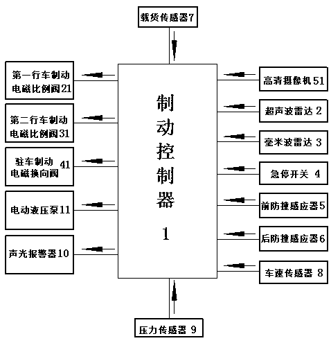 Electric control hydraulic brake system for unmanned vehicle, and control method thereof