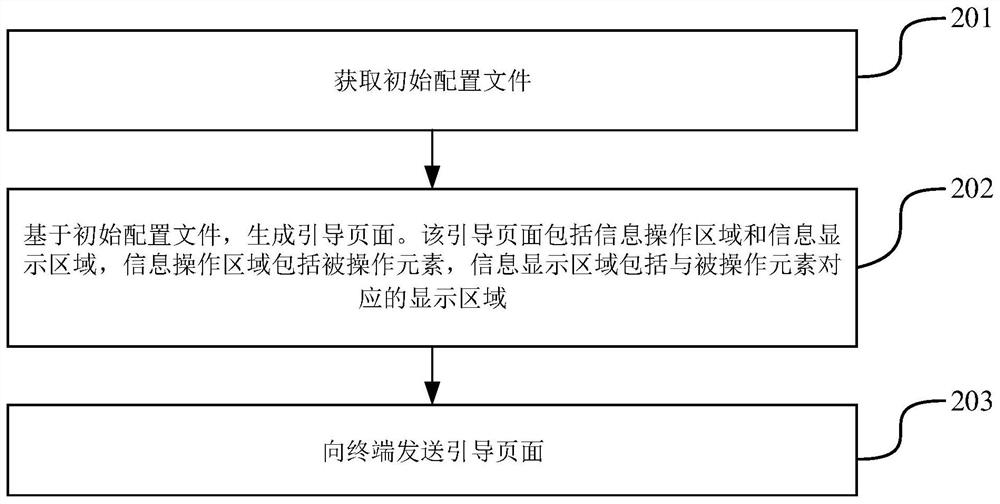 Information guiding method, device, terminal and storage medium