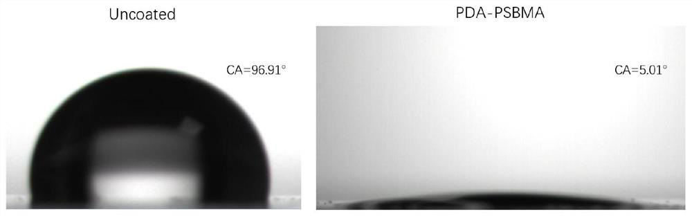 Polydopamine-zwitterionic polymer anti-adhesion coating modification method and application thereof