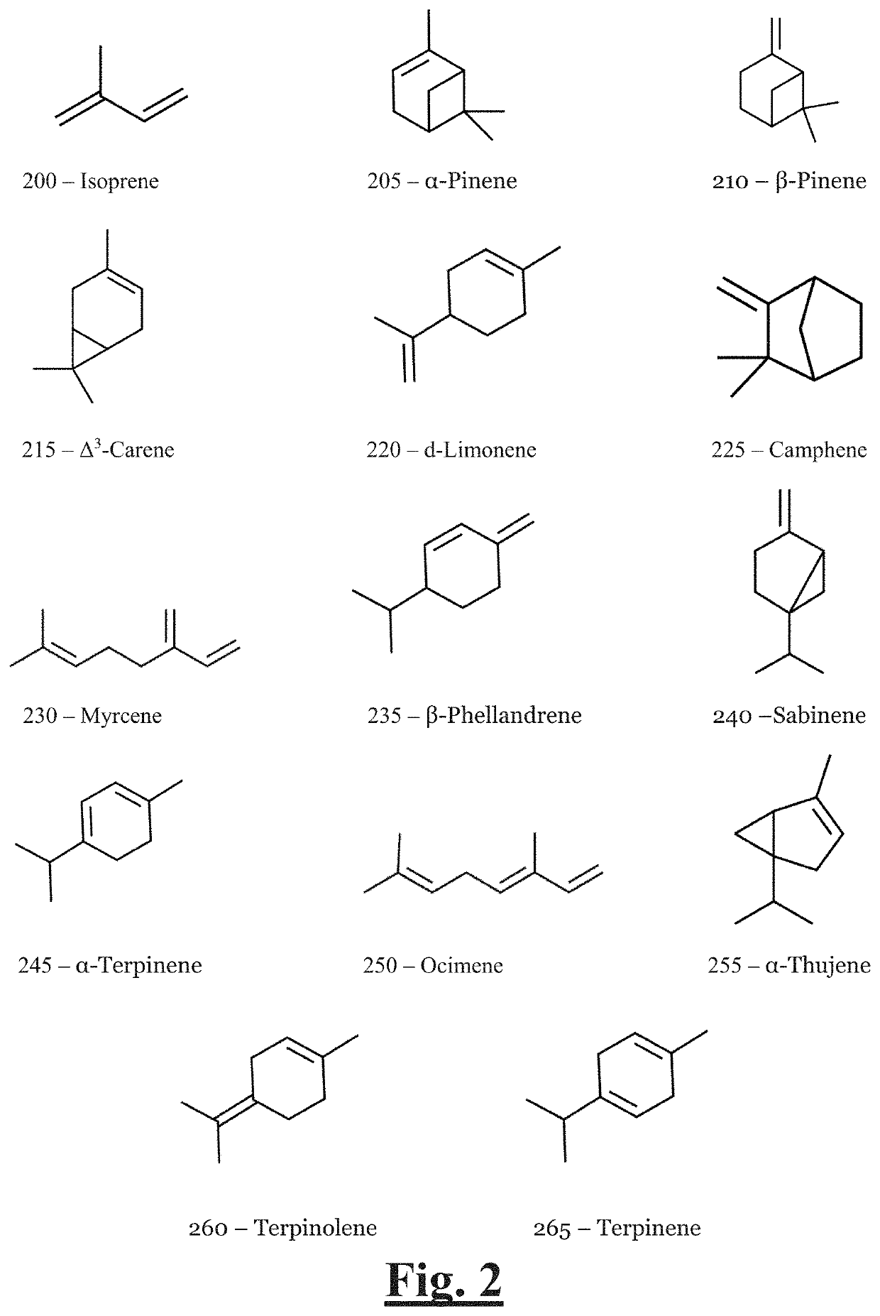 Cannabidiol formulation