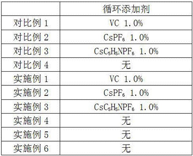 Electrolyte taking propylene carbonate as main solvent and secondarily liquid injected lithium ion battery