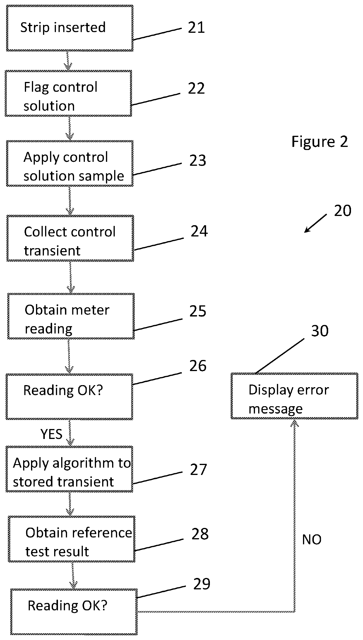 Verifying operation of a meter