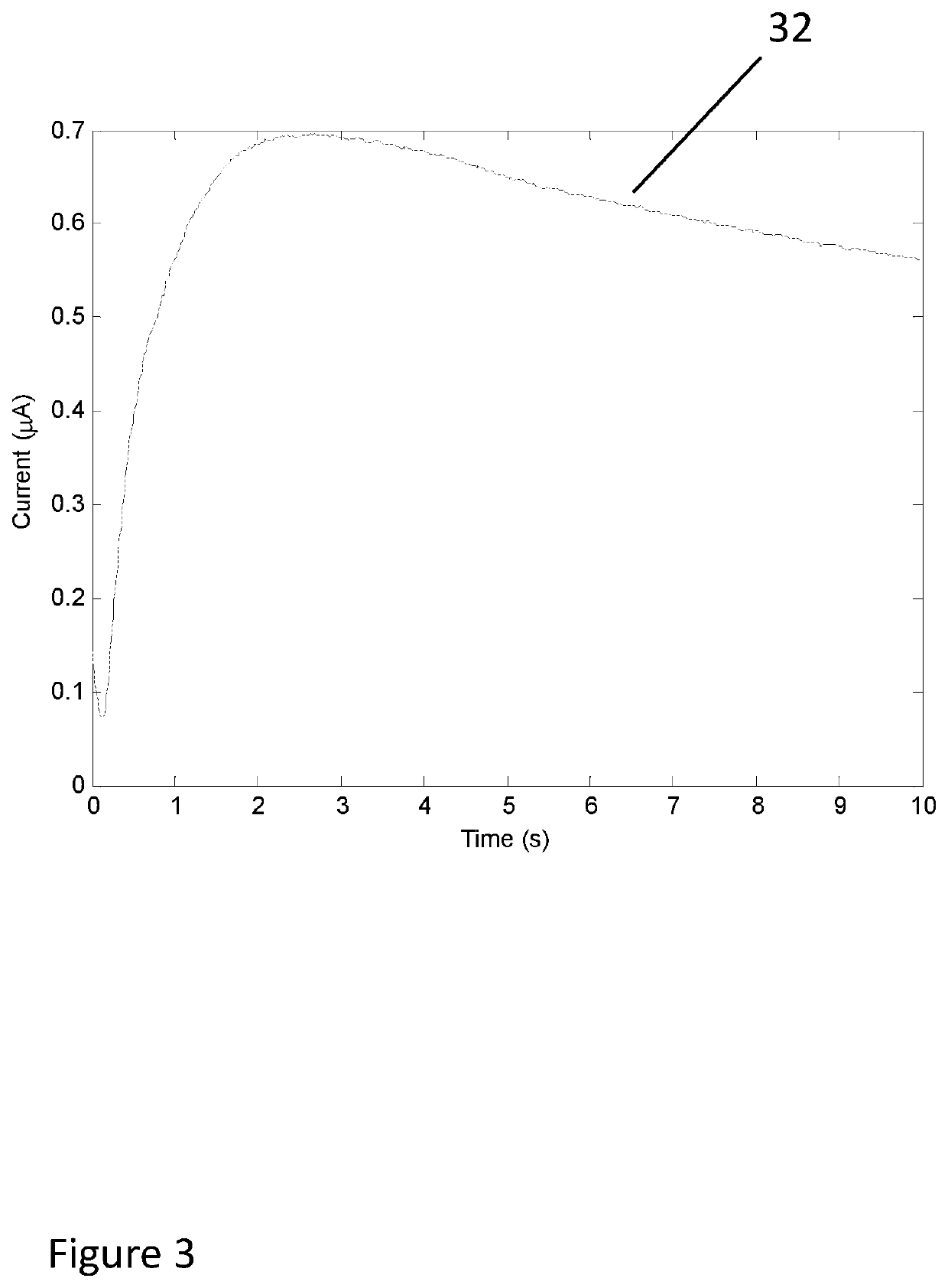 Verifying operation of a meter