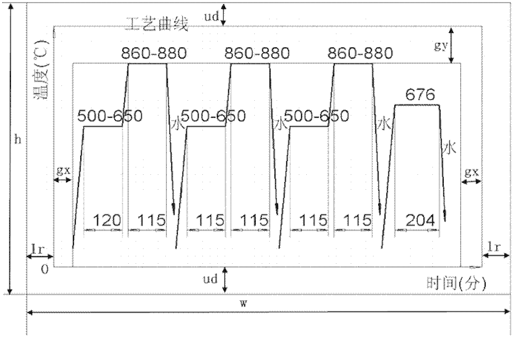 Drawing method for heat treatment process curves