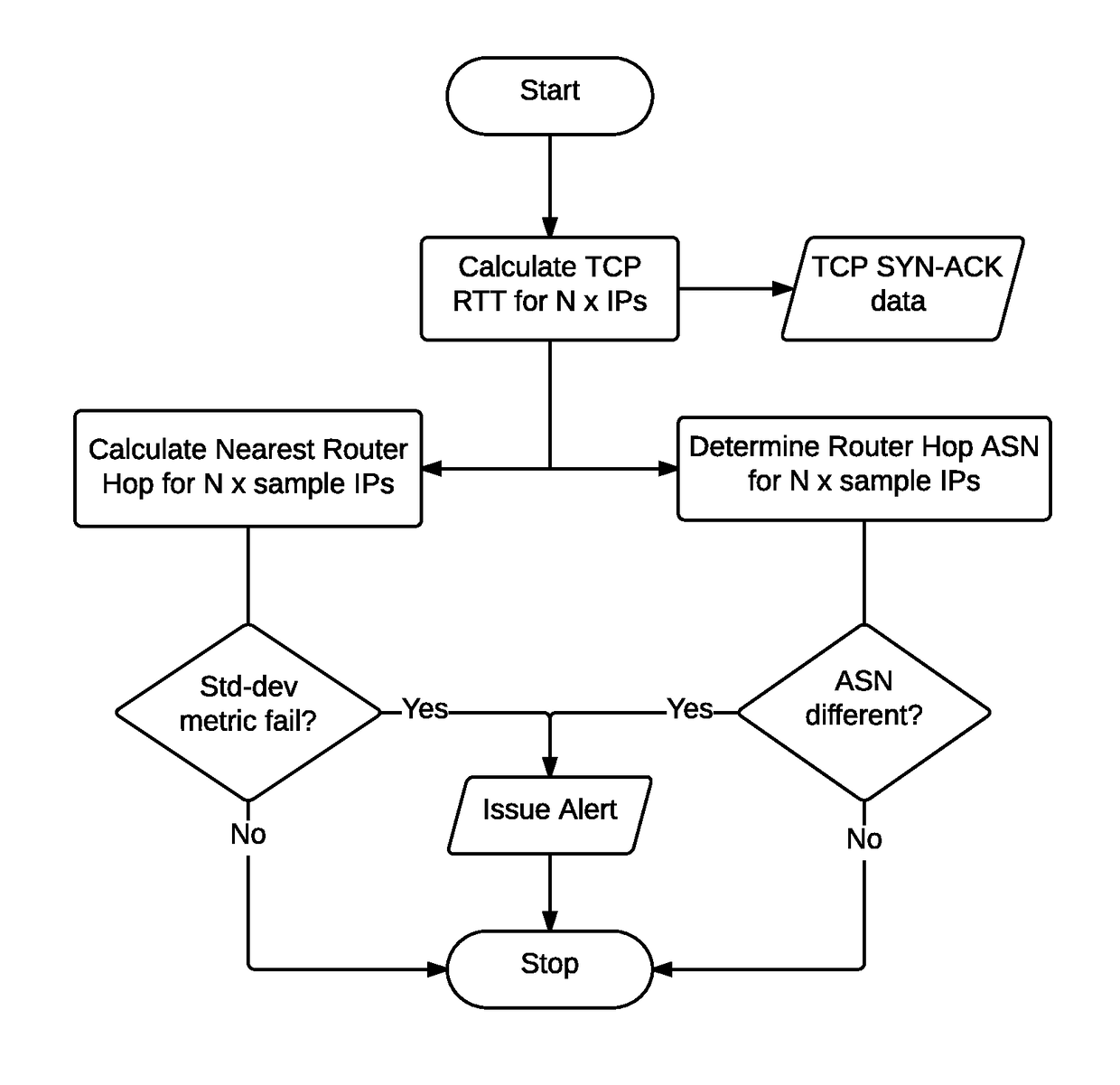 Active attack detection system