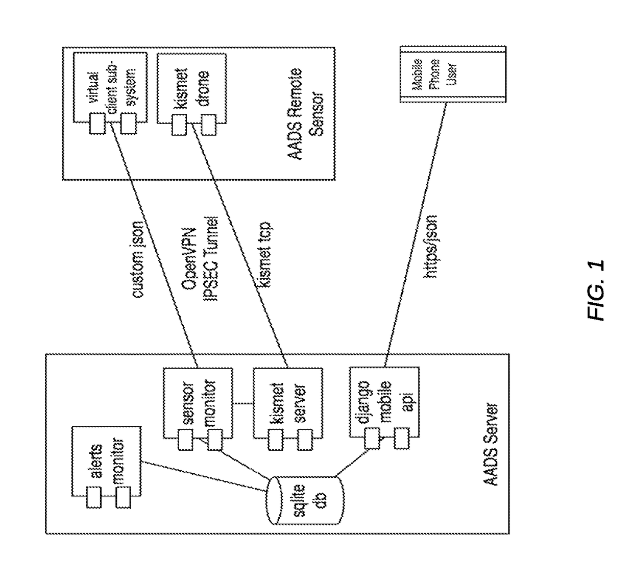 Active attack detection system