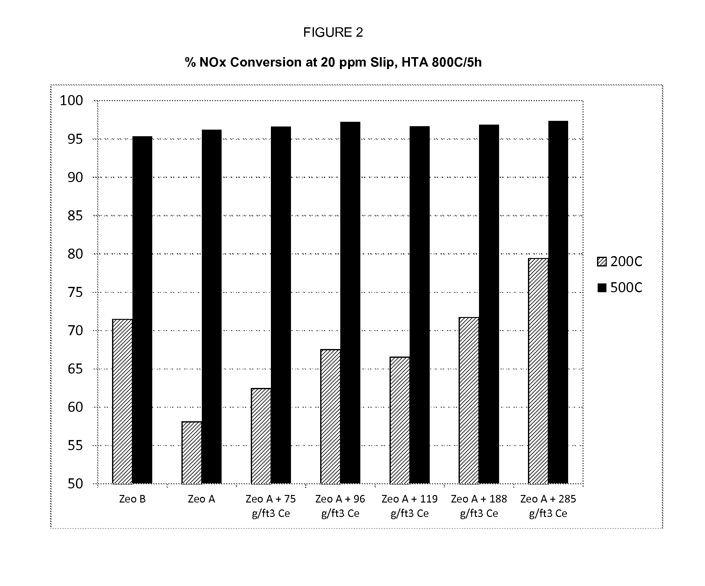 Zeolite catalyst containing metal