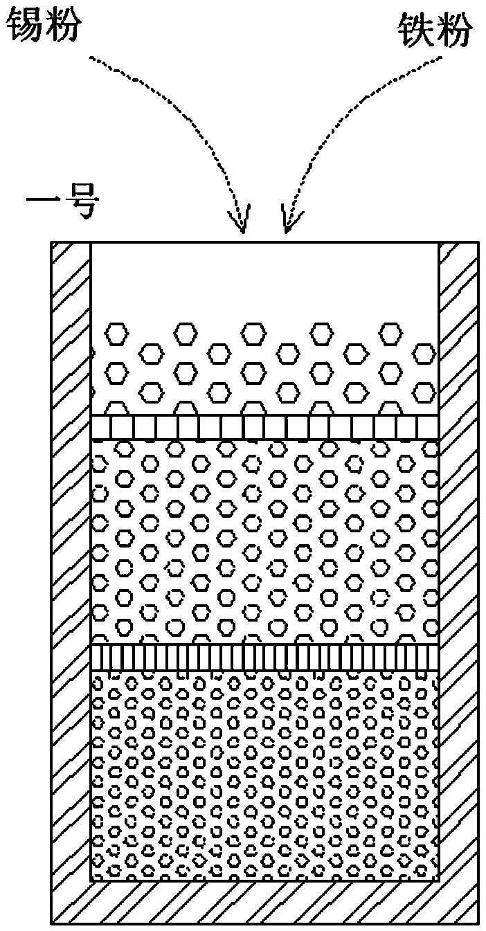 Iron oxide surface coating technology