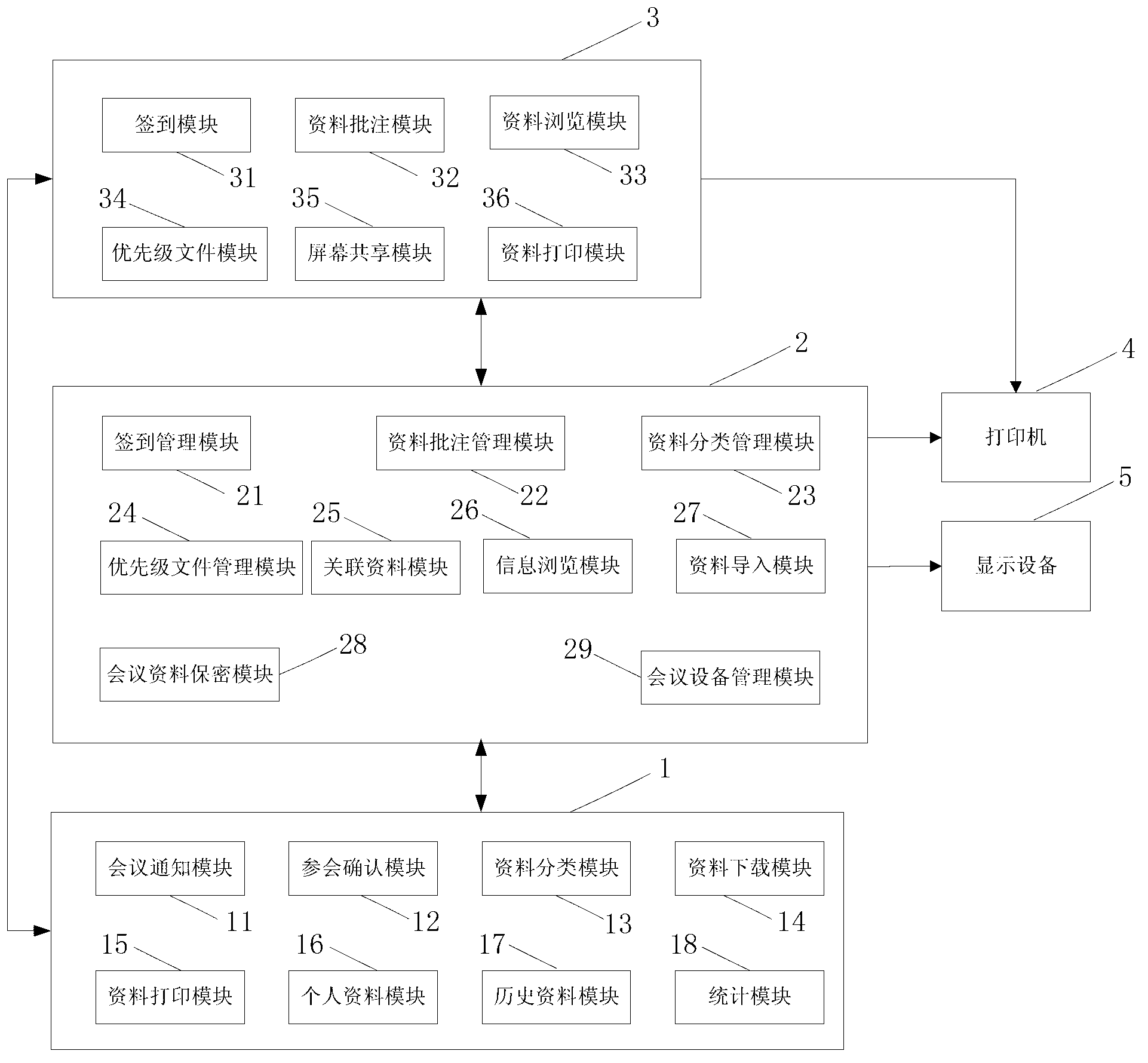 Paperless conference system