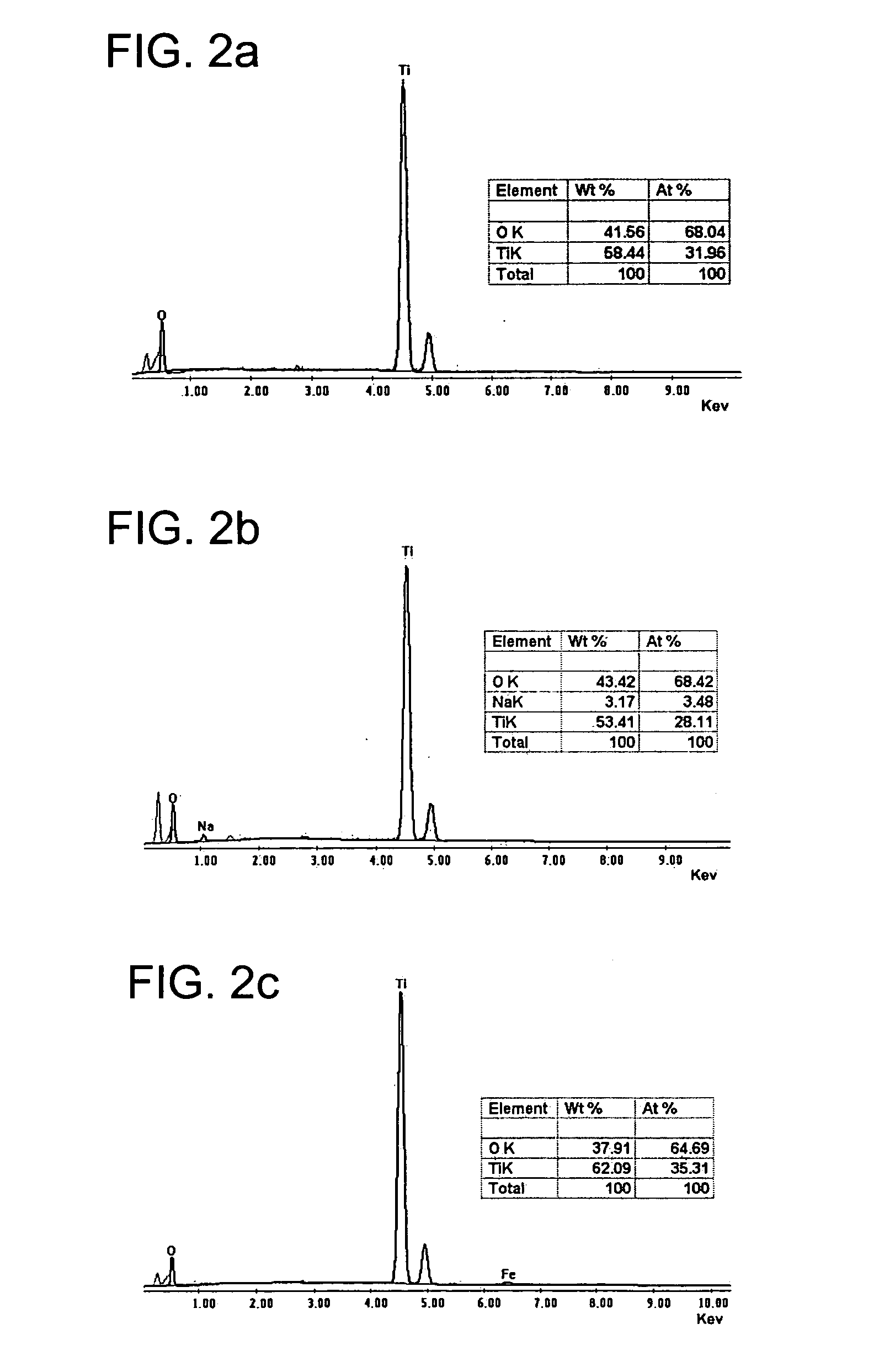 Nanostructured titanium oxide material and its synthesis procedure