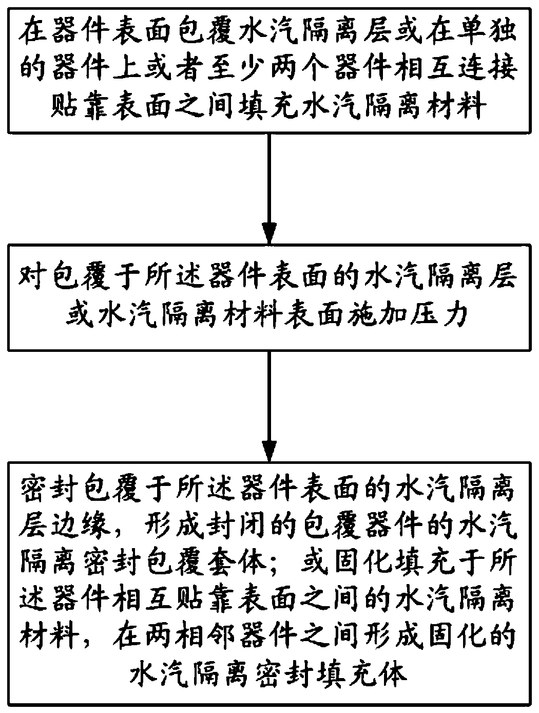 Anti-condensation environment surface treatment method for devices used in the airtight cabin of spacecraft