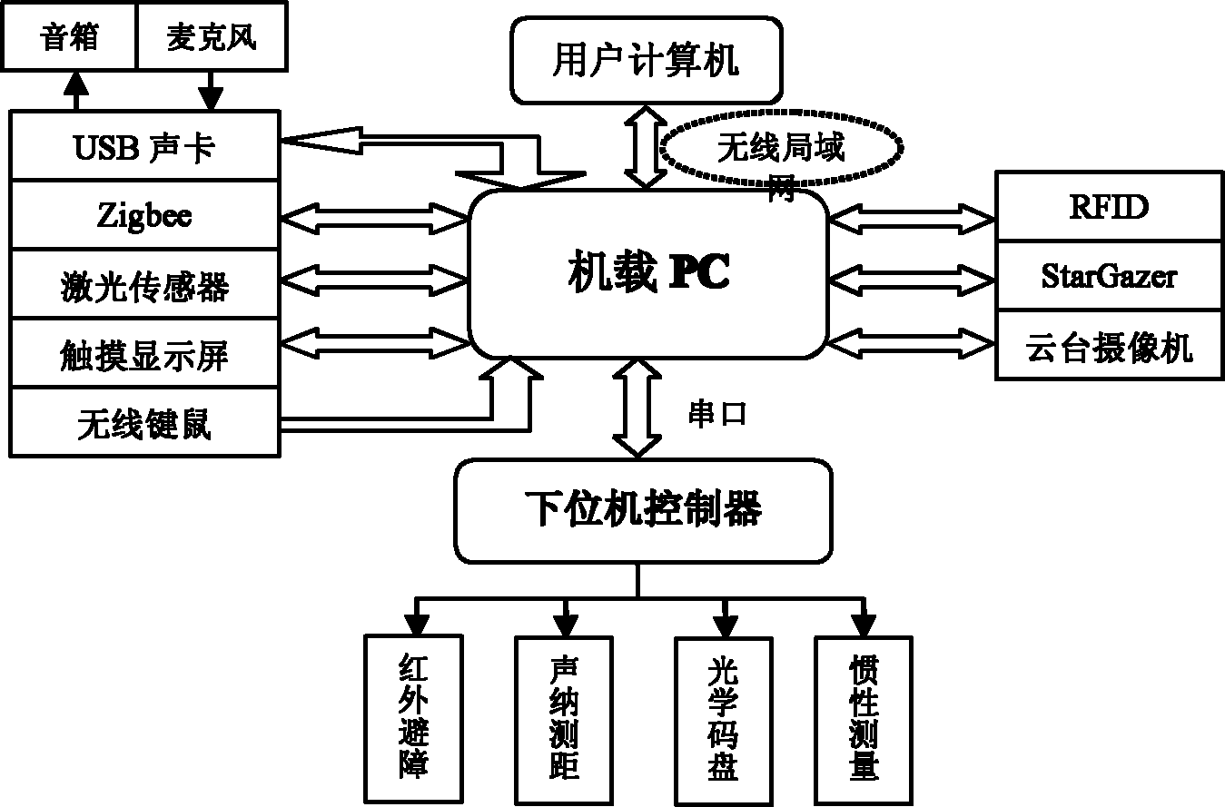 Intelligent space and nurse robot multi-sensor system and information fusion method of intelligent space and nurse robot multi-sensor system