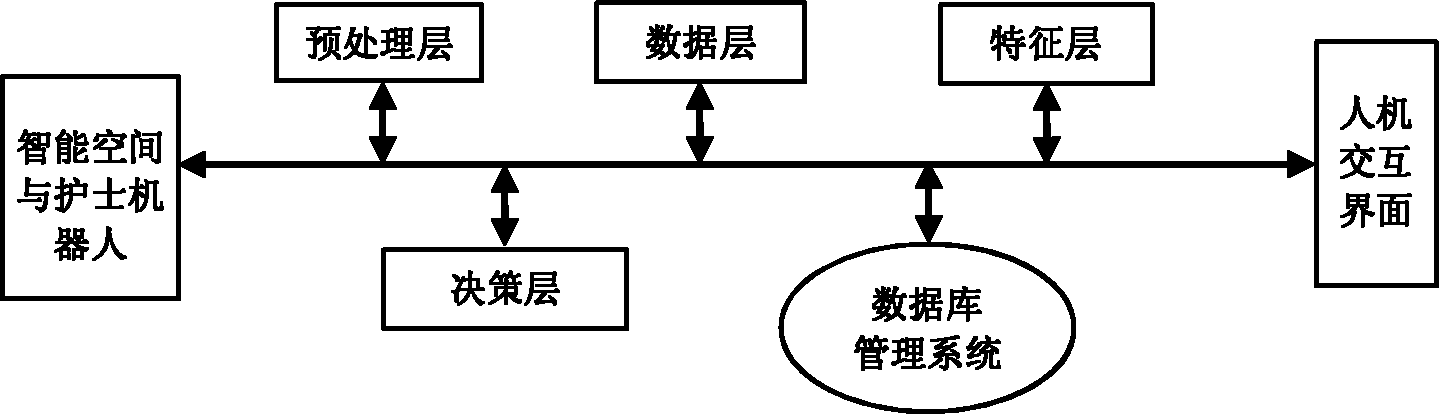 Intelligent space and nurse robot multi-sensor system and information fusion method of intelligent space and nurse robot multi-sensor system