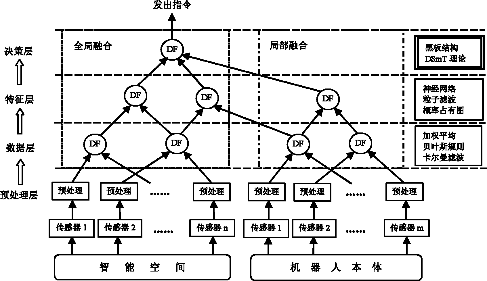 Intelligent space and nurse robot multi-sensor system and information fusion method of intelligent space and nurse robot multi-sensor system