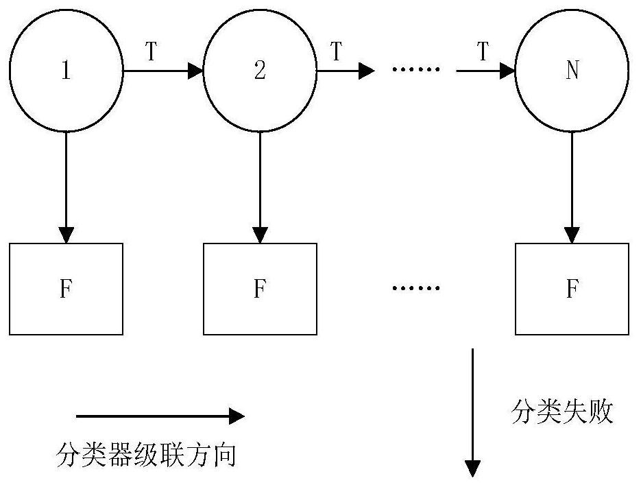 A lip detection and reading method based on cascade feature extraction