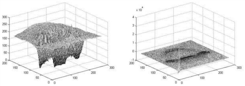 A lip detection and reading method based on cascade feature extraction