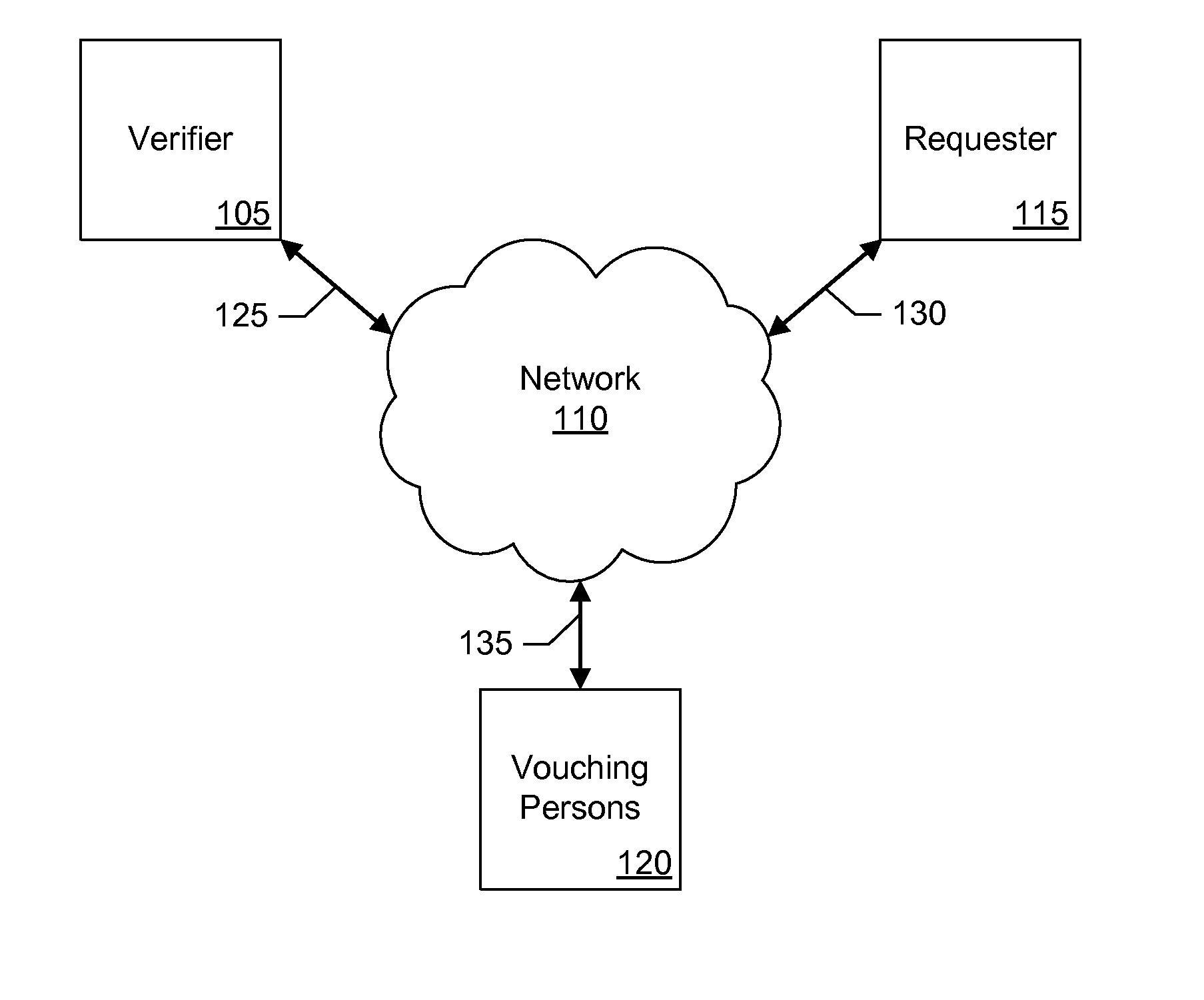 Methods for verifying person's identity through person's social circle using person's photograph