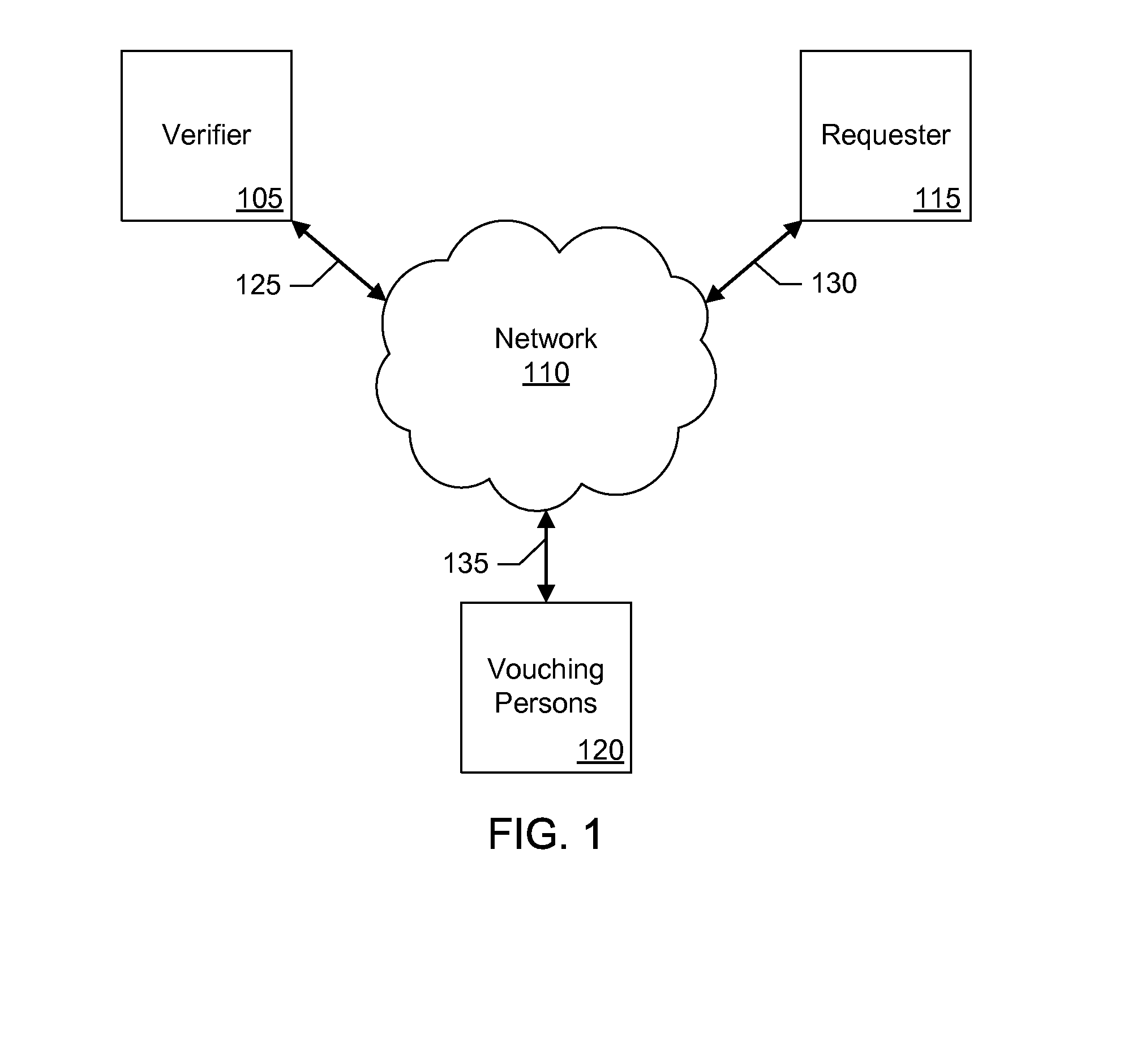 Methods for verifying person's identity through person's social circle using person's photograph