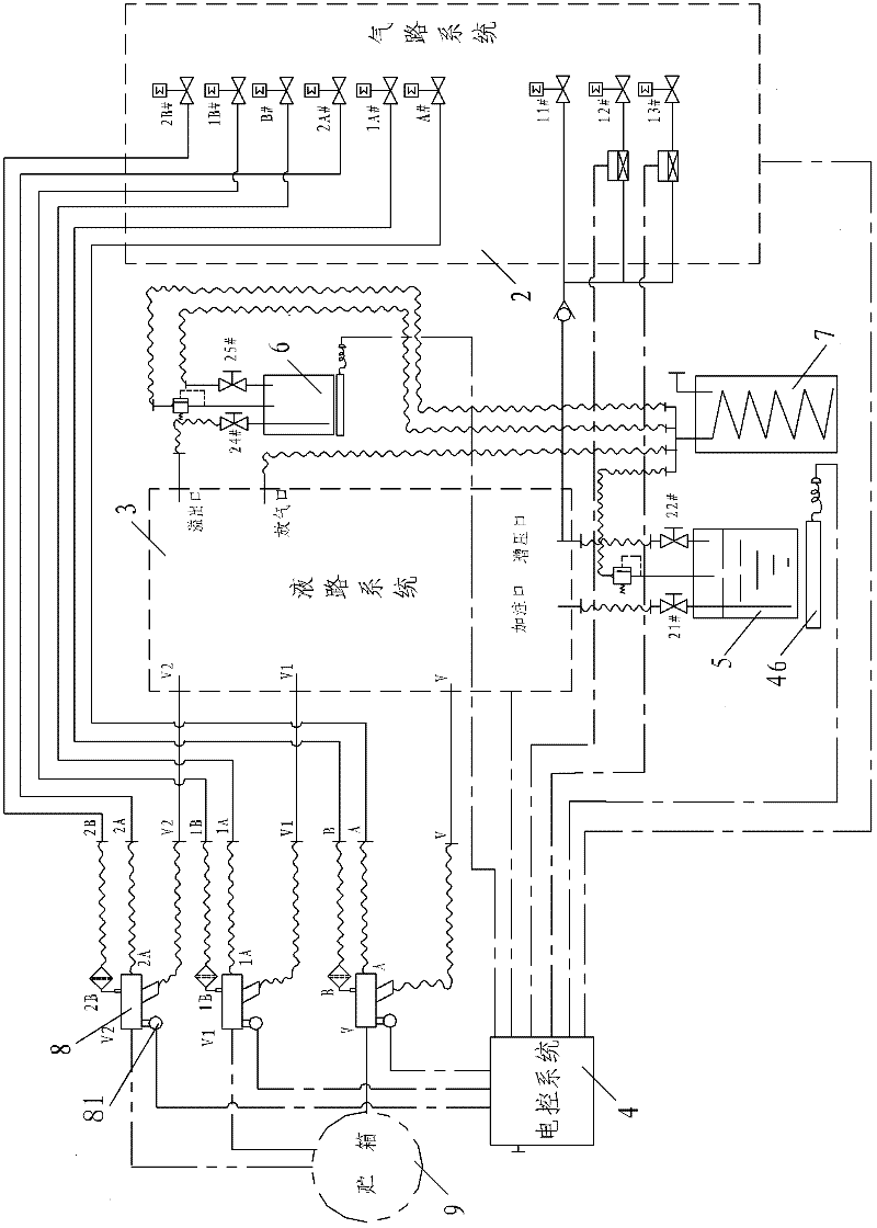 Ground direct and quantitative filling system and method