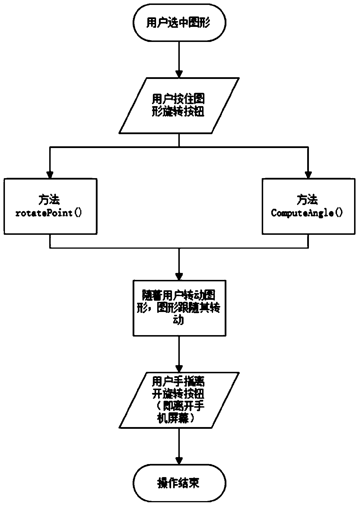 Irregular closed polygon editing and control method, system and terminal