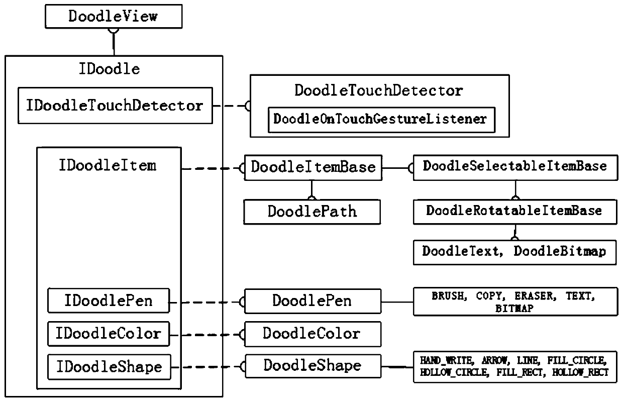 Irregular closed polygon editing and control method, system and terminal