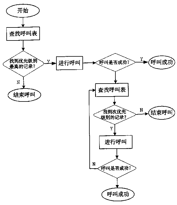 Call routing method in frame relay voice network