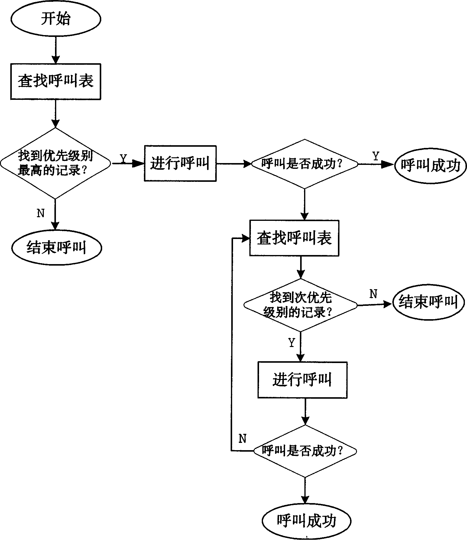 Call routing method in frame relay voice network